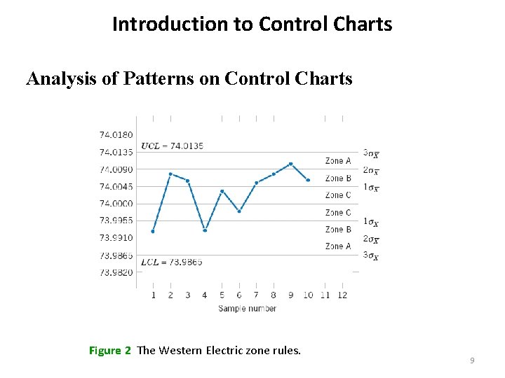 Introduction to Control Charts Analysis of Patterns on Control Charts Figure 2 The Western