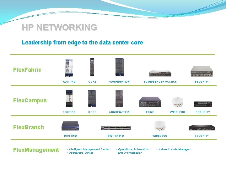HP NETWORKING Leadership from edge to the data center core Flex. Fabric ROUTING CORE HP NETWORKING Leadership from edge to the data center core Flex. Fabric ROUTING CORE