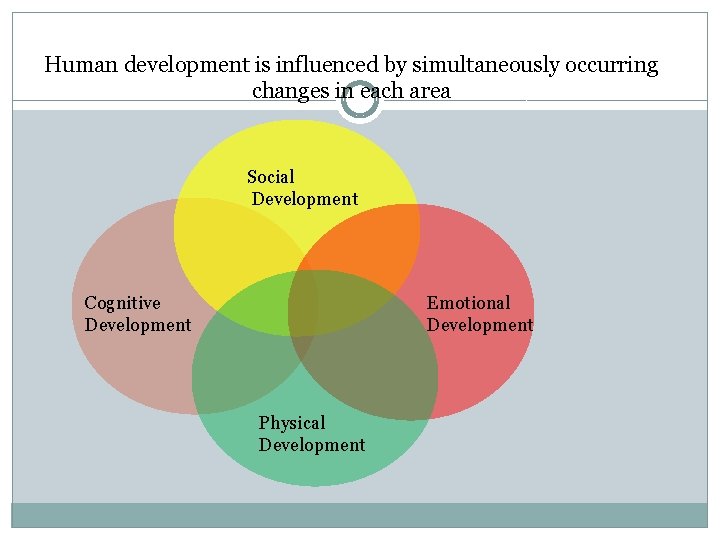 Human development is influenced by simultaneously occurring changes in each area Social Development Cognitive