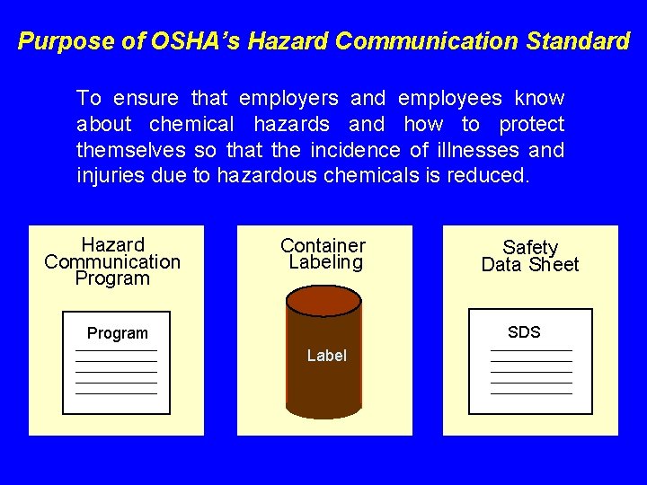 Purpose of OSHA’s Hazard Communication Standard To ensure that employers and employees know about