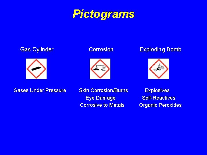 Pictograms Gas Cylinder Gases Under Pressure Corrosion Skin Corrosion/Burns Eye Damage Corrosive to Metals