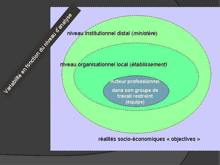 e au d ’an aly s niveau organisationnel local (établissement) Va ria b ilit