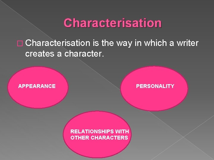 Characterisation � Characterisation is the way in which a writer creates a character. APPEARANCE