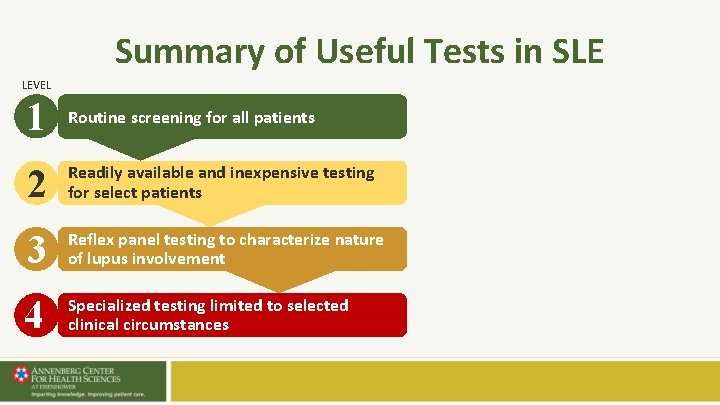 Summary of Useful Tests in SLE LEVEL 1 Routine screening for all patients 2 Summary of Useful Tests in SLE LEVEL 1 Routine screening for all patients 2