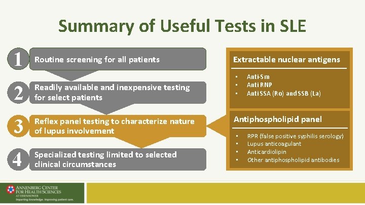 Summary of Useful Tests in SLE 1 Routine screening for all patients 2 Readily Summary of Useful Tests in SLE 1 Routine screening for all patients 2 Readily