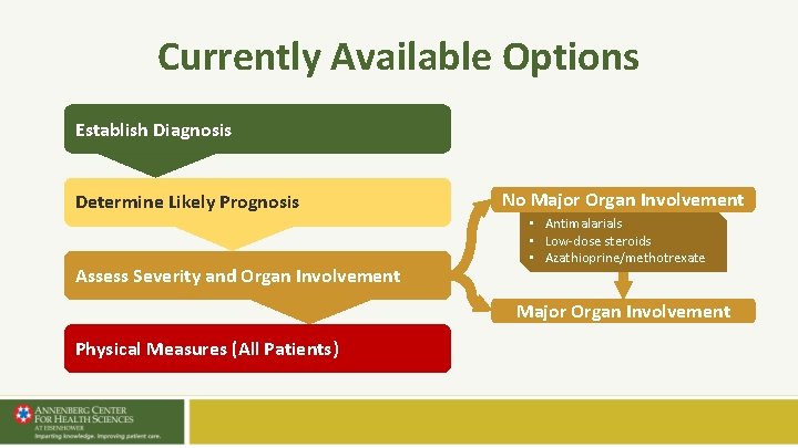 Currently Available Options Establish Diagnosis Determine Likely Prognosis Assess Severity and Organ Involvement No Currently Available Options Establish Diagnosis Determine Likely Prognosis Assess Severity and Organ Involvement No