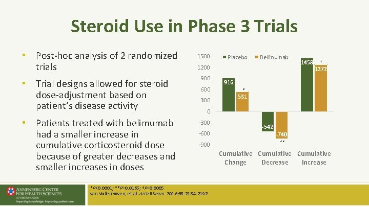 Steroid Use in Phase 3 Trials • Post-hoc analysis of 2 randomized trials • Steroid Use in Phase 3 Trials • Post-hoc analysis of 2 randomized trials •
