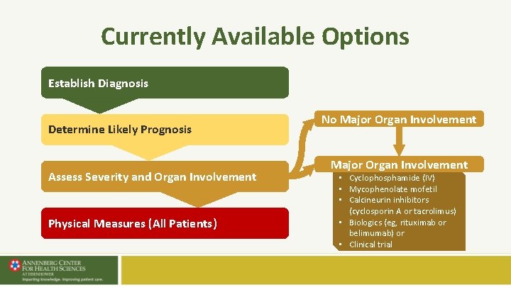 Currently Available Options Establish Diagnosis Determine Likely Prognosis Assess Severity and Organ Involvement Physical Currently Available Options Establish Diagnosis Determine Likely Prognosis Assess Severity and Organ Involvement Physical