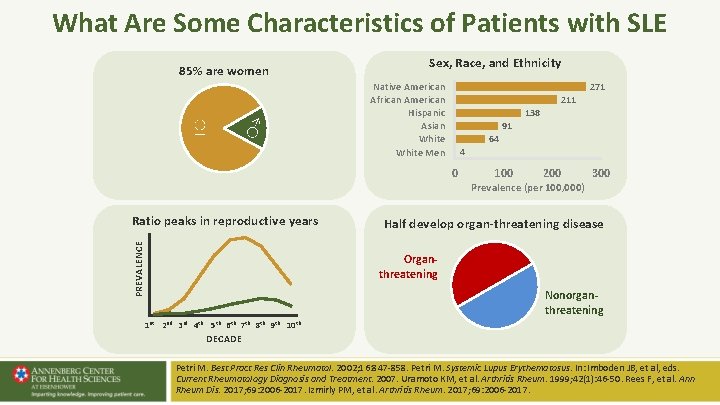 What Are Some Characteristics of Patients with SLE 85% are women ♀ ♂ Sex, What Are Some Characteristics of Patients with SLE 85% are women ♀ ♂ Sex,