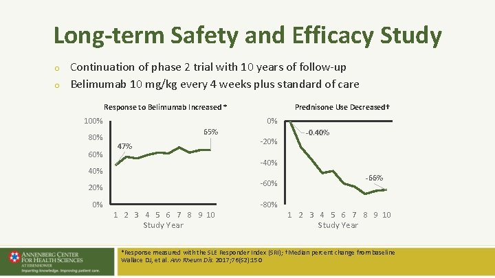 Long-term Safety and Efficacy Study o o Continuation of phase 2 trial with 10 Long-term Safety and Efficacy Study o o Continuation of phase 2 trial with 10