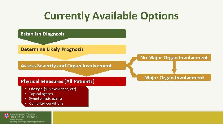 Currently Available Options Establish Diagnosis Determine Likely Prognosis No Major Organ Involvement Assess Severity Currently Available Options Establish Diagnosis Determine Likely Prognosis No Major Organ Involvement Assess Severity