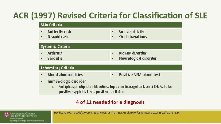 ACR (1997) Revised Criteria for Classification of SLE Skin Criteria • • Butterfly rash ACR (1997) Revised Criteria for Classification of SLE Skin Criteria • • Butterfly rash