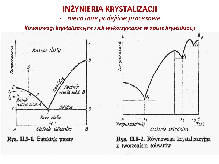 INŻYNIERIA KRYSTALIZACJI - nieco inne podejście procesowe Równowagi krystalizacyjne i ich wykorzystanie w opisie