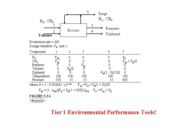 5 H 2 , CH 4 1 2 Toluene Purge H 2 , CH