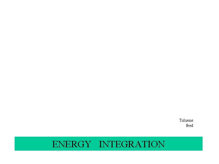 Toluene feed ENERGY INTEGRATION 