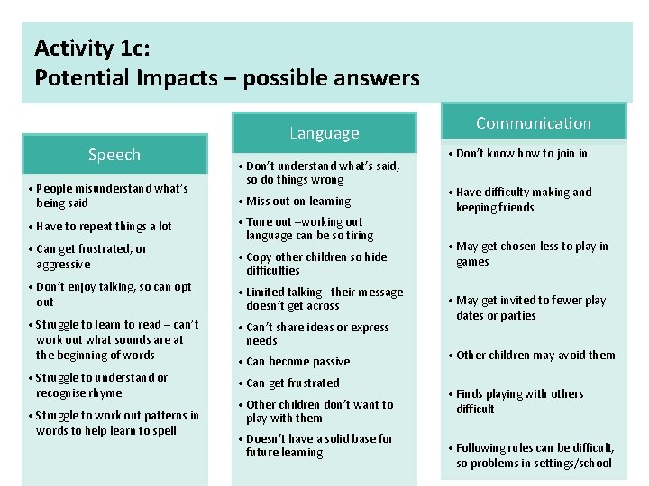Activity 1 c: Potential Impacts – possible answers Speech • People misunderstand what’s being