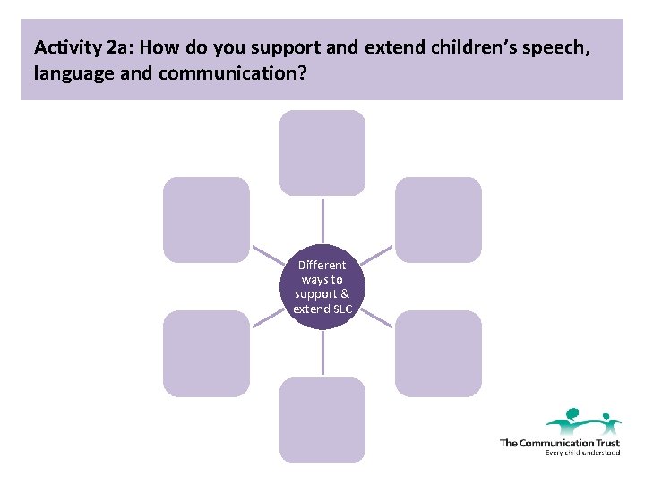 Activity 2 a: How do you support and extend children’s speech, language and communication?
