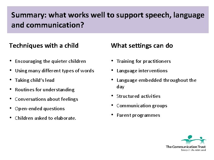 Summary: what works well to support speech, language and communication? Techniques with a child