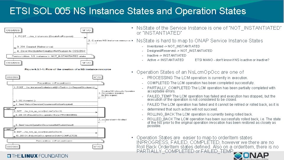 ETSI SOL 005 NS Instance States and Operation States • Ns. State of the