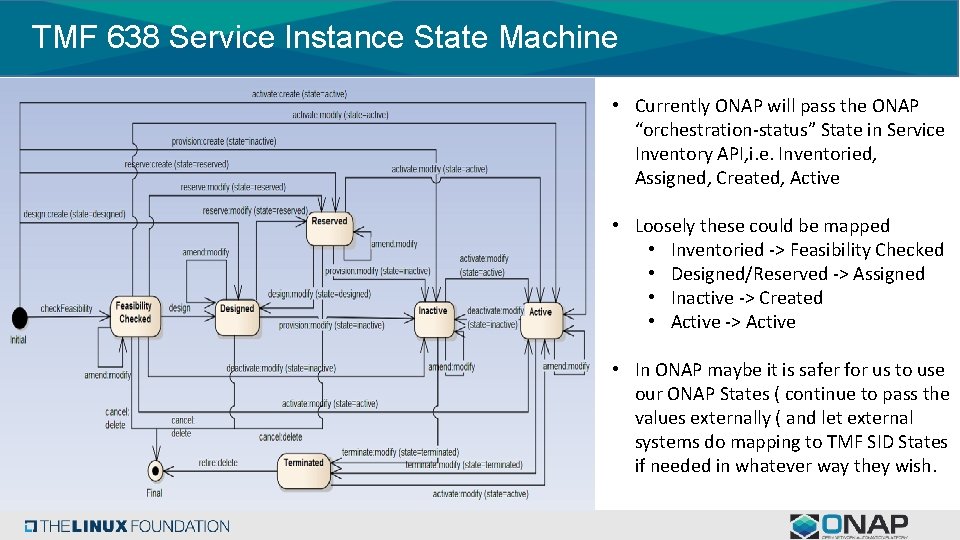 TMF 638 Service Instance State Machine • Currently ONAP will pass the ONAP “orchestration-status”