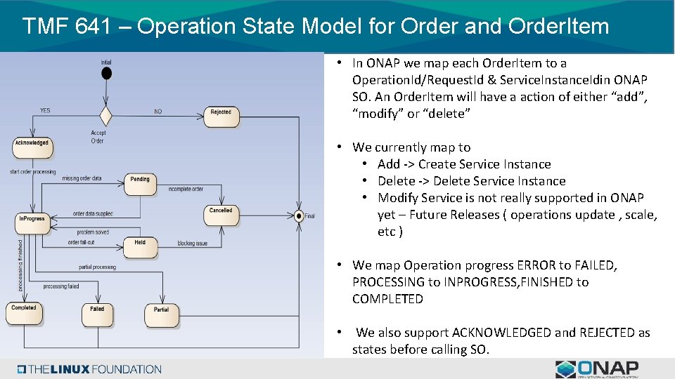 TMF 641 – Operation State Model for Order and Order. Item • In ONAP