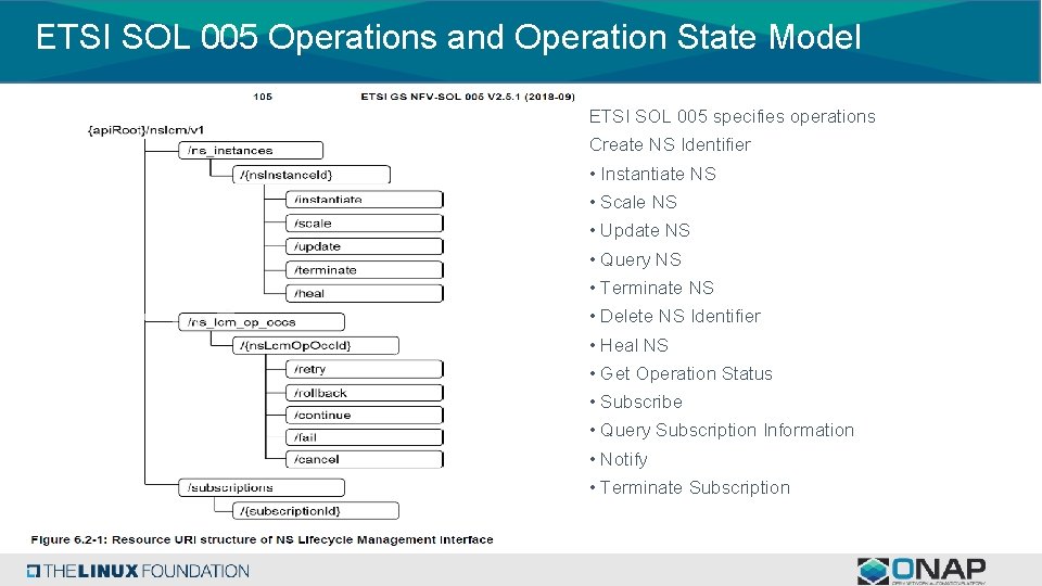 ETSI SOL 005 Operations and Operation State Model • ETSI SOL 005 specifies operations