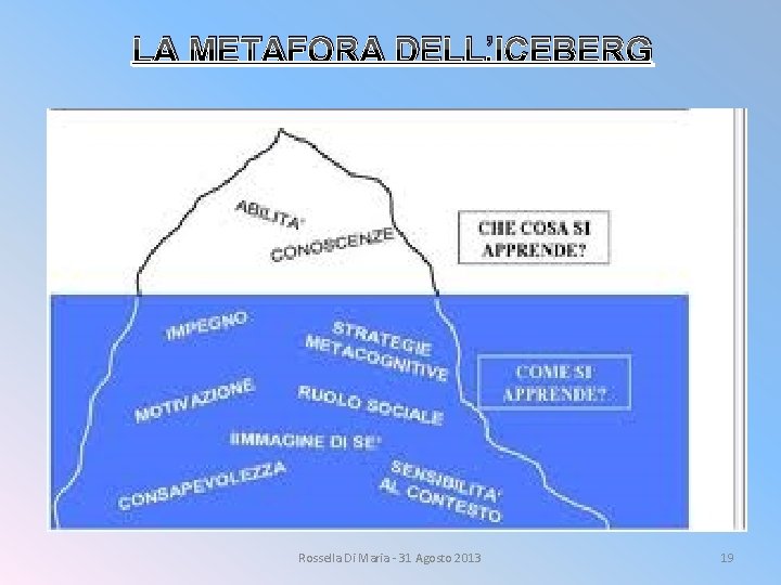 LA METAFORA DELL’ICEBERG Rossella Di Maria - 31 Agosto 2013 19 