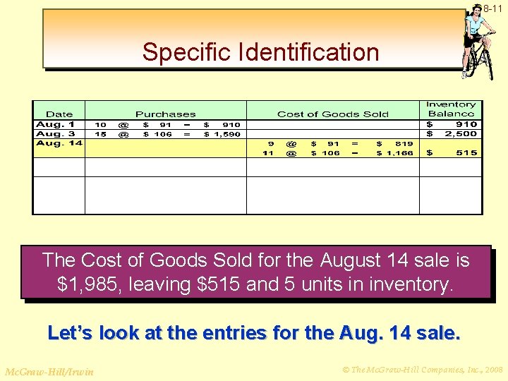 8 -11 Specific Identification The Cost of Goods Sold for the August 14 sale