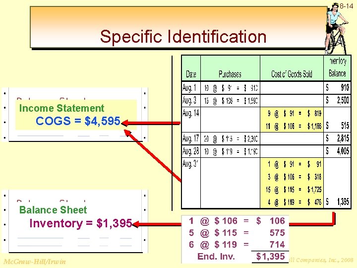 8 -14 Specific Identification Income Statement COGS = $4, 595 Balance Sheet Inventory =
