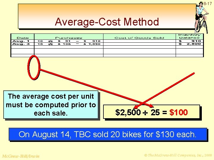 8 -17 Average-Cost Method The average cost per unit must be computed prior to