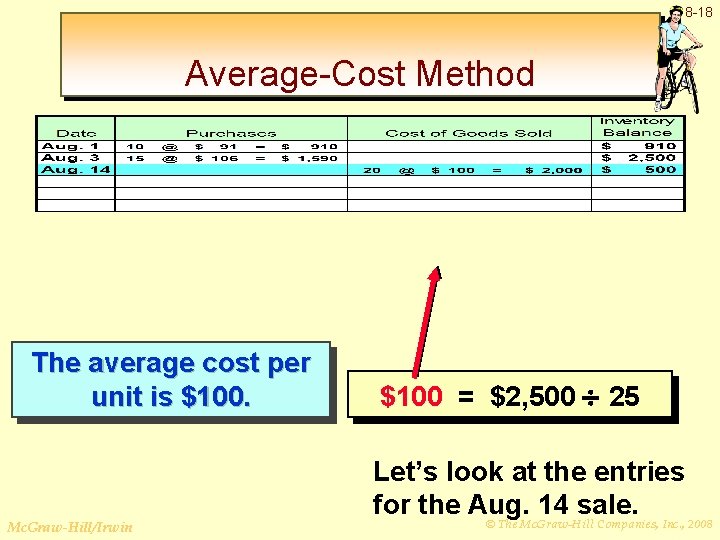 8 -18 Average-Cost Method The average cost per unit is $100. Mc. Graw-Hill/Irwin $100
