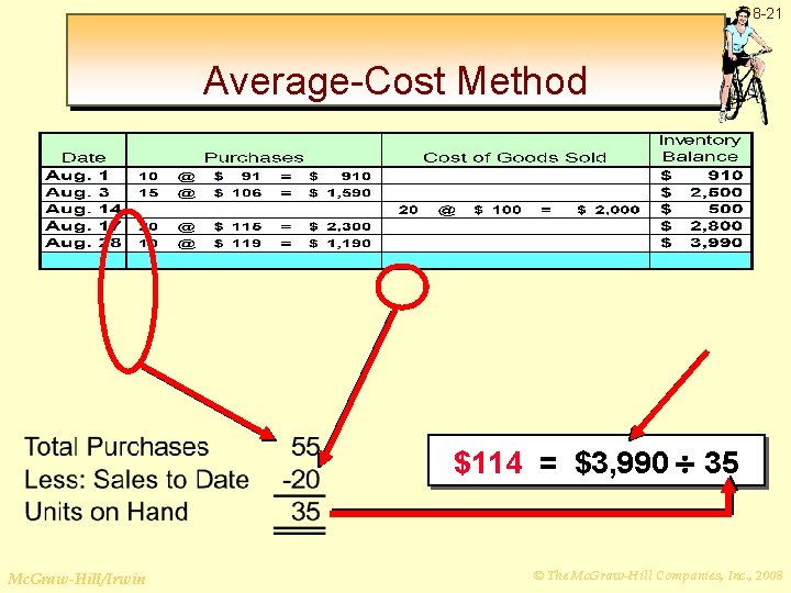 8 -21 Average-Cost Method $114 = $3, 990 35 Mc. Graw-Hill/Irwin © The Mc.