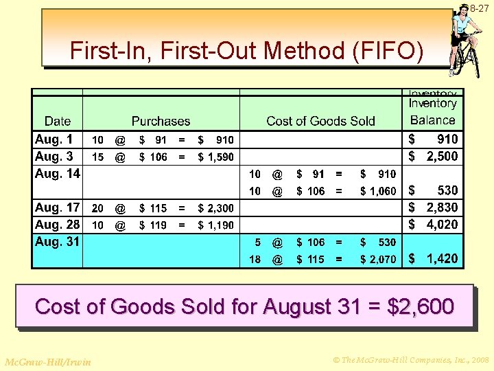 8 -27 First-In, First-Out Method (FIFO) Additional purchases were made on Aug. 17 and