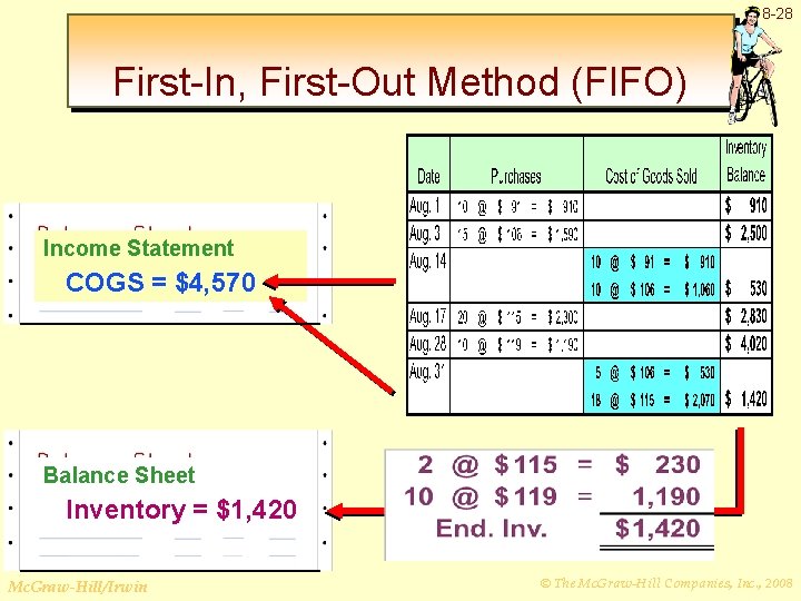 8 -28 First-In, First-Out Method (FIFO) Income Statement COGS = $4, 570 Balance Sheet