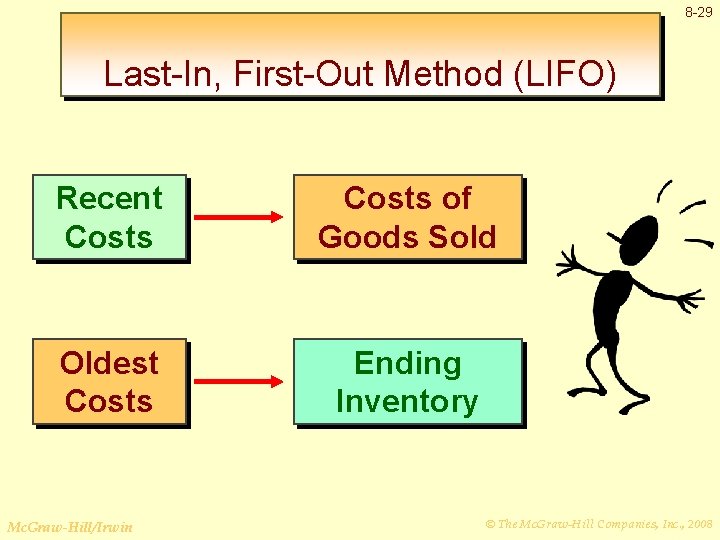 8 -29 Last-In, First-Out Method (LIFO) Recent Costs of Goods Sold Oldest Costs Ending