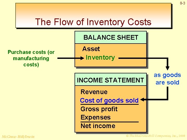 8 -3 The Flow of Inventory Costs BALANCE SHEET Purchase costs (or manufacturing costs)