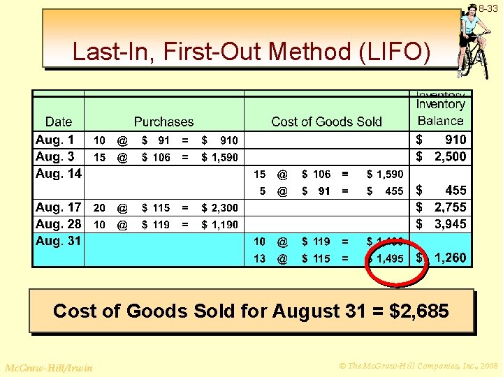 8 -33 Last-In, First-Out Method (LIFO) Cost of Goods Sold for August 31 =