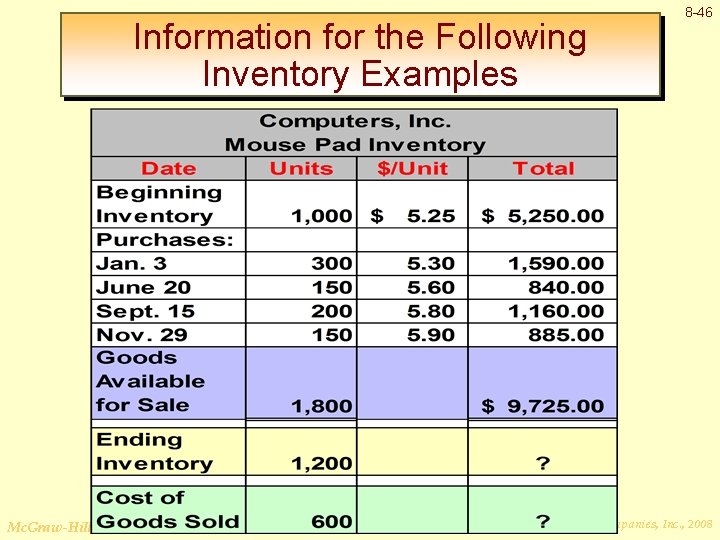 Information for the Following Inventory Examples Mc. Graw-Hill/Irwin 8 -46 © The Mc. Graw-Hill