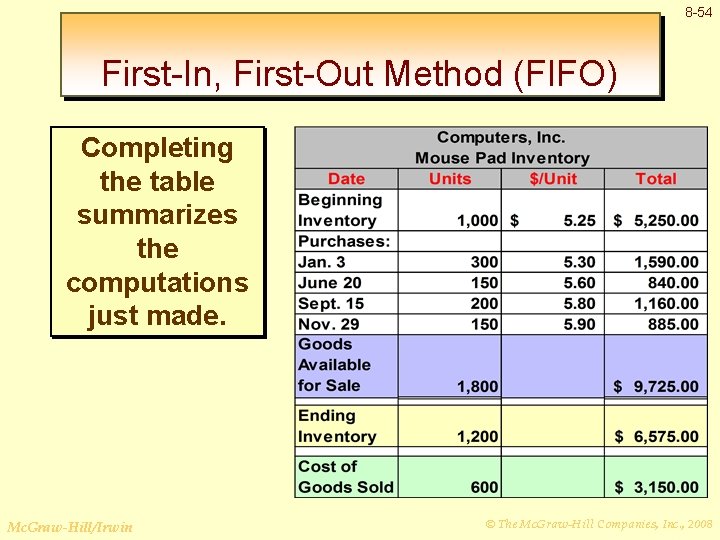 8 -54 First-In, First-Out Method (FIFO) Completing the table summarizes the computations just made.