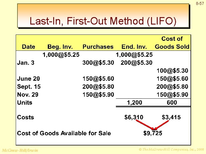 8 -57 Last-In, First-Out Method (LIFO) Now, we have allocated the cost to all