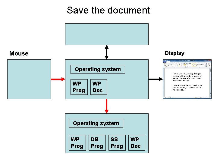 Save the document Display Mouse Operating system WP Prog WP Doc Operating system WP