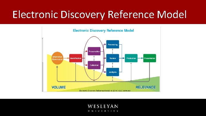 Electronic Discovery Reference Model Electronic Discovery Reference Model