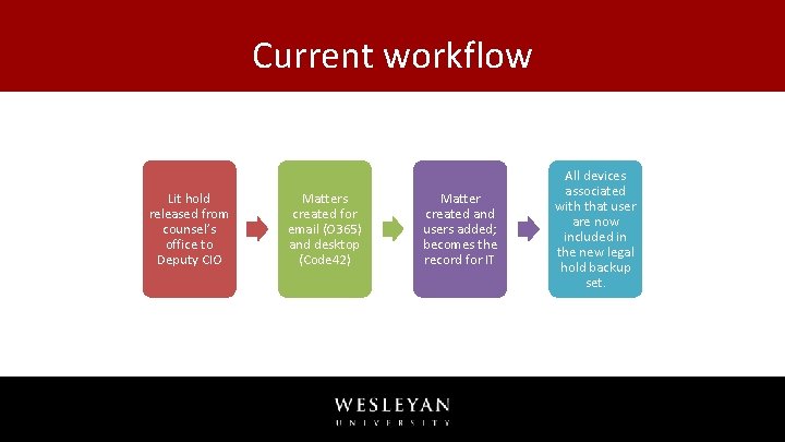 Current workflow Lit hold released from counsel’s office to Deputy CIO Matters created for Current workflow Lit hold released from counsel’s office to Deputy CIO Matters created for
