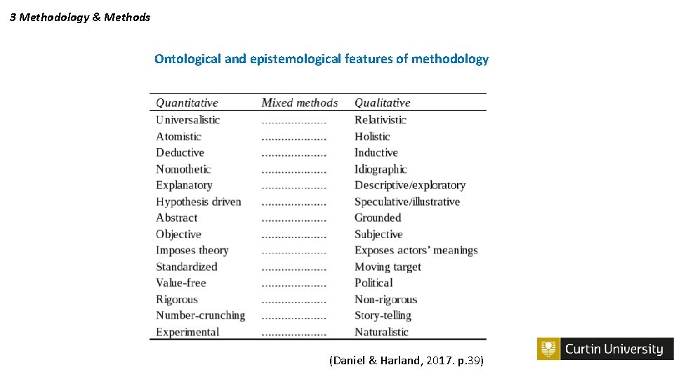 3 Methodology & Methods Ontological and epistemological features of methodology (Daniel & Harland, 2017.