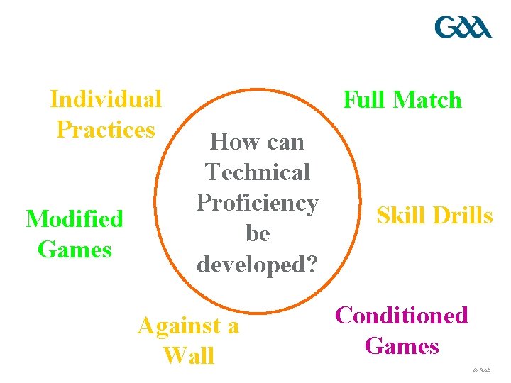 Individual Practices Modified Games Full Match How can Technical Proficiency be developed? Against a