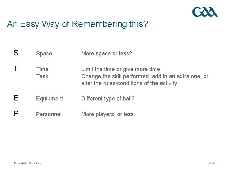 An Easy Way of Remembering this? 5 S Space More space or less? T