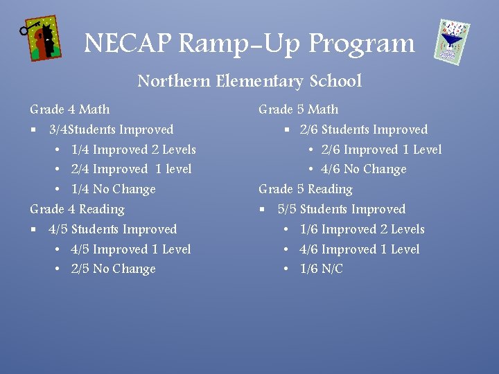 NECAP Ramp-Up Program Northern Elementary School Grade 4 Math § 3/4 Students Improved •