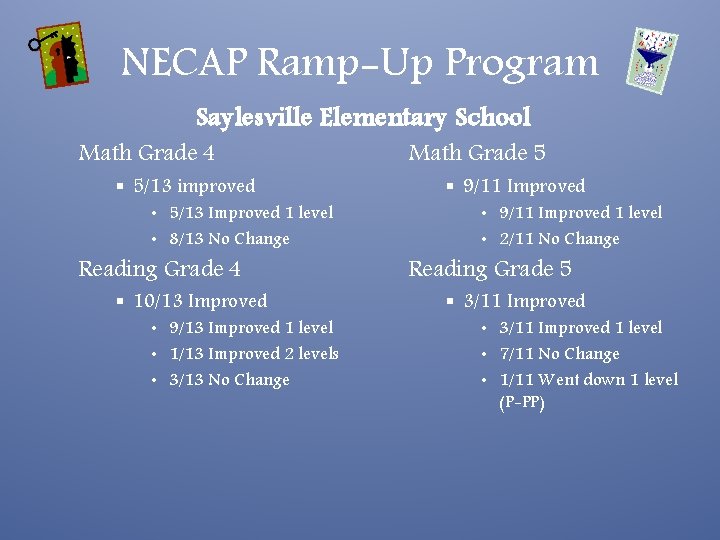 NECAP Ramp-Up Program Saylesville Elementary School Math Grade 4 § 5/13 improved • 5/13