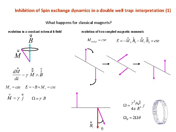 Inhibition of Spin exchange dynamics in a double well trap: interpretation (1) What happens