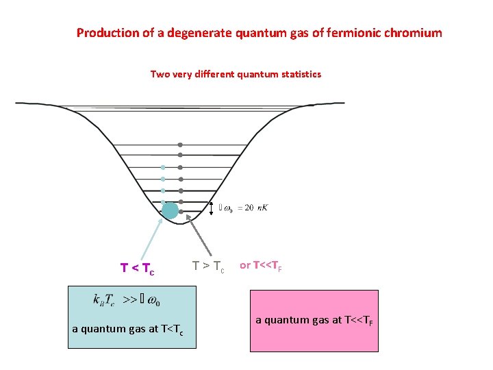 Production of a degenerate quantum gas of fermionic chromium Two very different quantum statistics